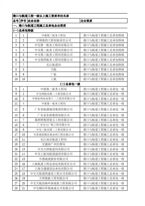 港口与航道工程一级以上施工资质单位名录