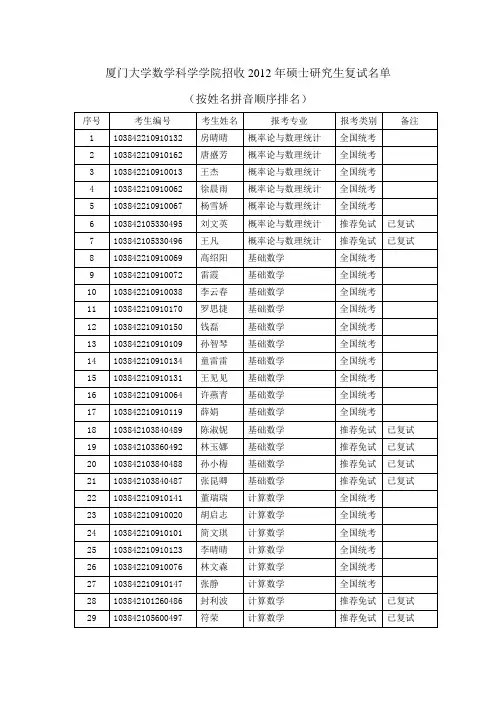 厦门大学数学科学学院招收2012年硕士研究生复试名单