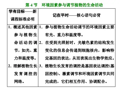 人教版高中生物选择性必修第1册 第5章 植物生命活动的调节 第4节 环境因素参与调节植物的生命活动