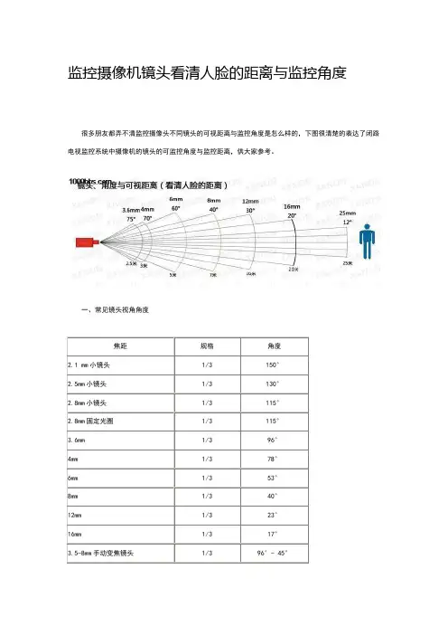 监控摄像机镜头看清人脸的距离与监控角度