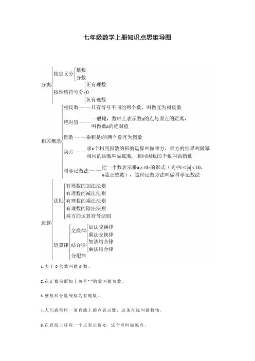 七年级上册第三章数学思维导图
