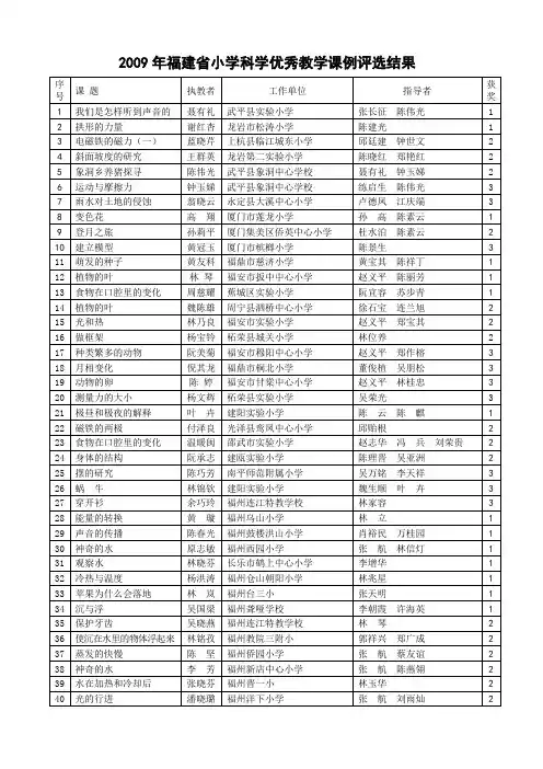 2009年福建省小学科学优秀教学课例评选结果