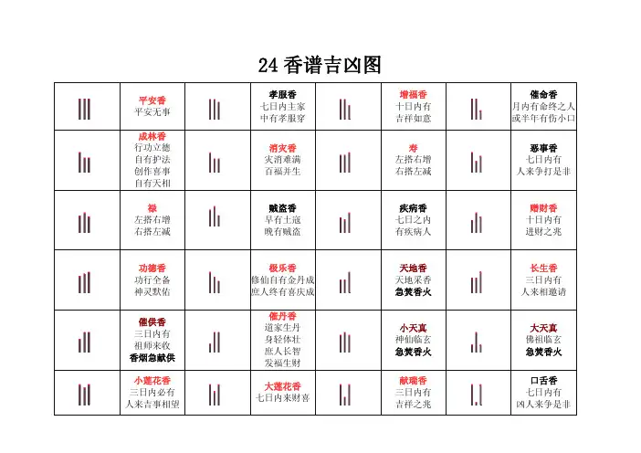 24香谱图