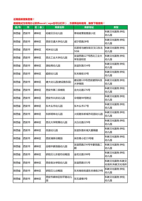 2020新版陕西省西安市碑林区幼儿园工商企业公司商家名录名单黄页联系方式电话大全88家