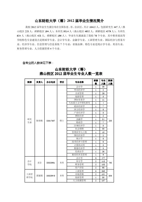 山东财经大学2012届毕业生情况简介