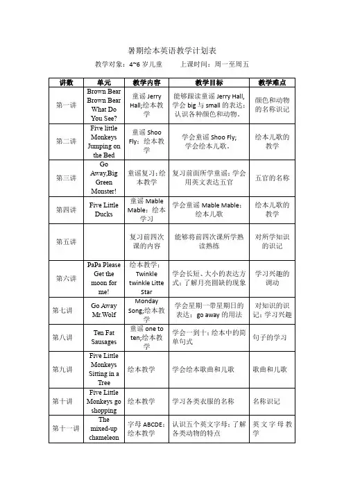 暑期廖彩杏绘本英语教学计划