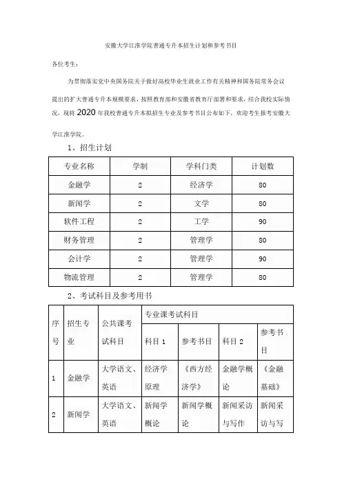 安徽大学江淮学院普通专升本招生计划和参考书目