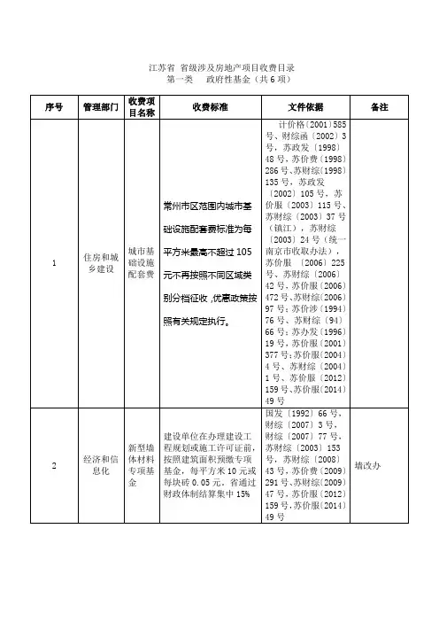 江苏省 省级涉及房地产项目收费目录