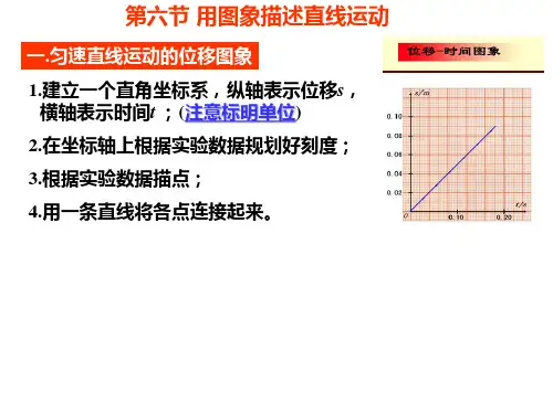 度粤教版必修一 1.6 用图象描述直线运动 课件(1)(12张)