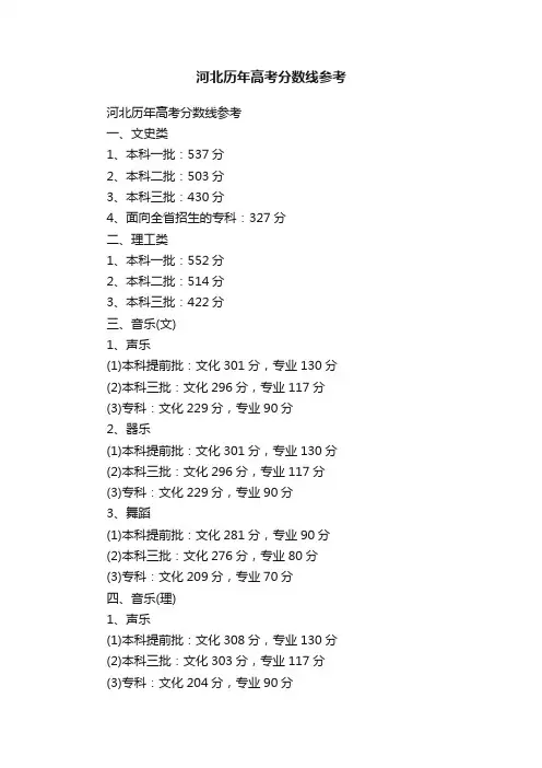 河北历年高考分数线参考
