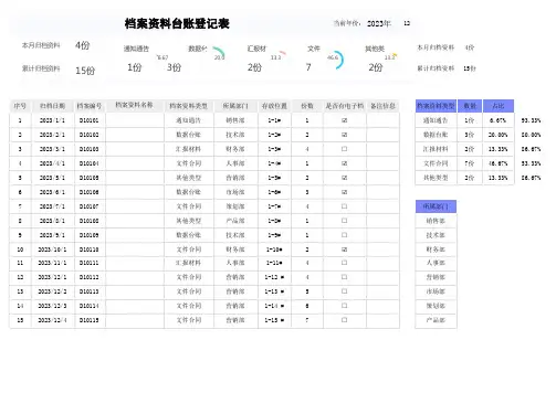 档案统计台账表格