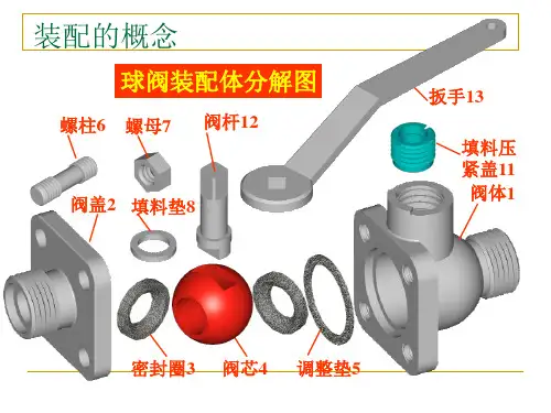 机械装配工艺ppt课件