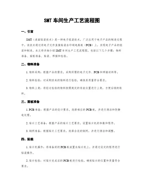 SMT车间生产工艺流程图