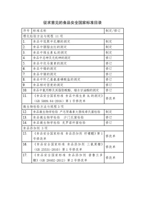 2022年食品安全国家目录