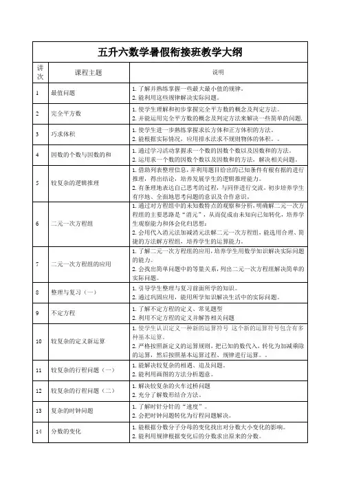 五升六年级数学暑假班教学大纲(16讲)