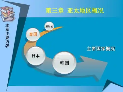 第三章第三节泰国概况