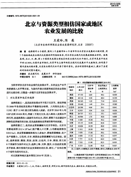 北京与资源类型相仿国家或地区农业发展的比较