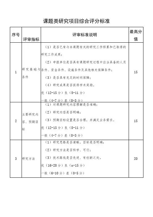 课题类研究项目综合评分标准