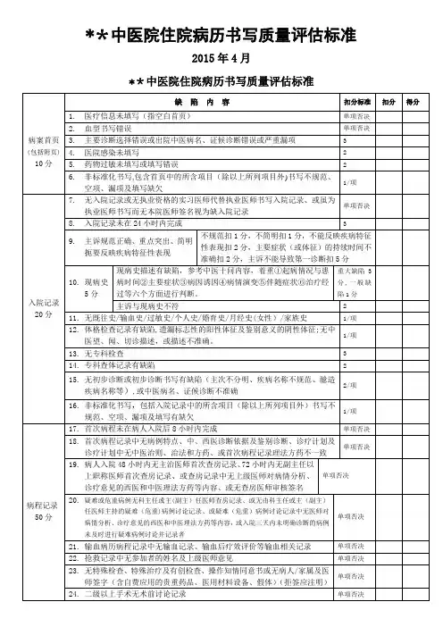 中医医院住院病历书写质量评估标准