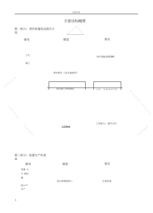 广本质量管理
