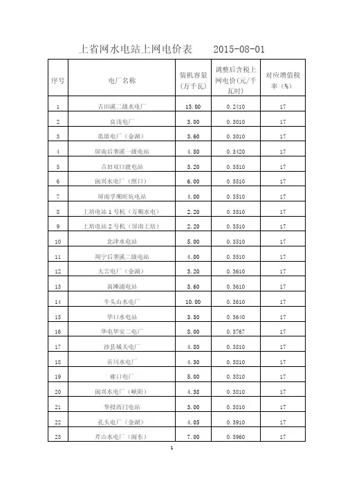 福建省水电站汇总表讲述