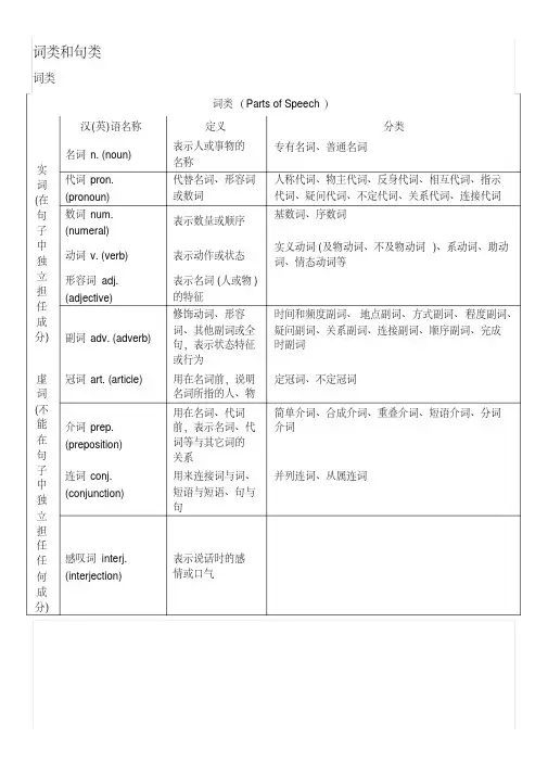 (完整word版)初中英语语法大框架.pdf