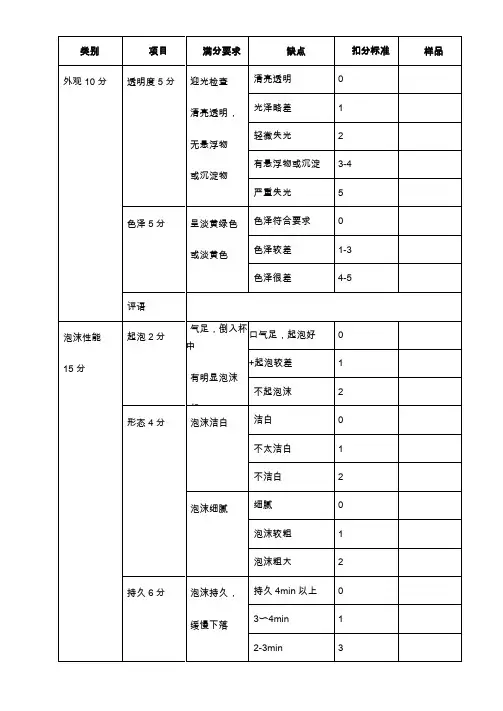 啤酒感官打分表