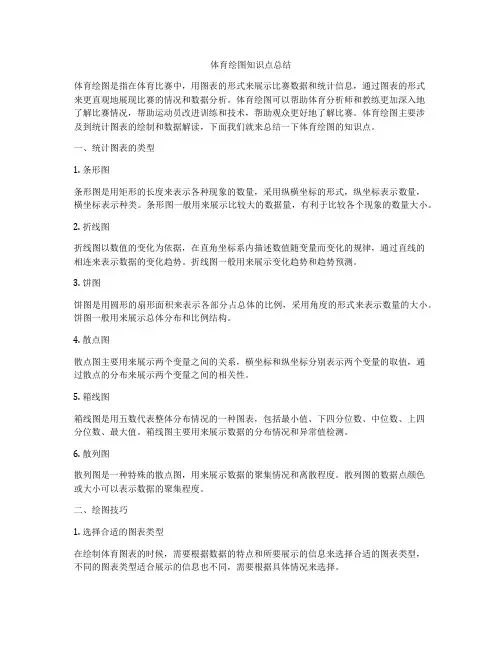 体育绘图知识点总结