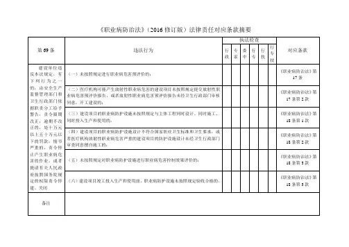 《职业病防治法(2016修订)》法律责任条款