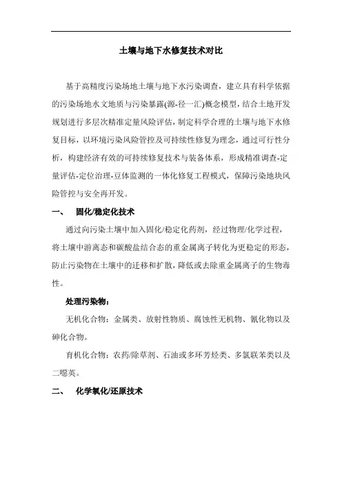 土壤与地下水修复技术对比