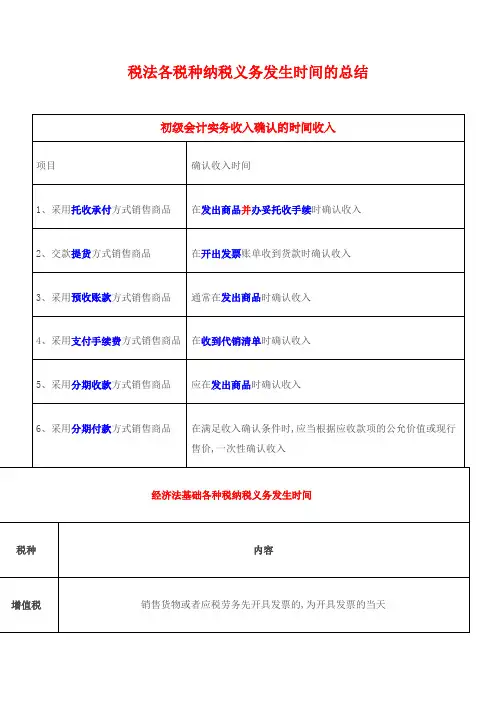 各种税收收入时间的确认