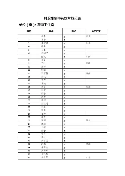 村卫生室中药饮片登记表(示例)