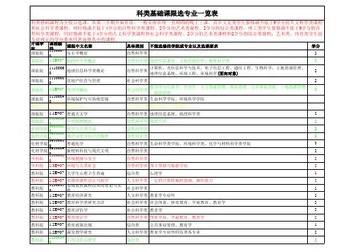 安师大选课指南