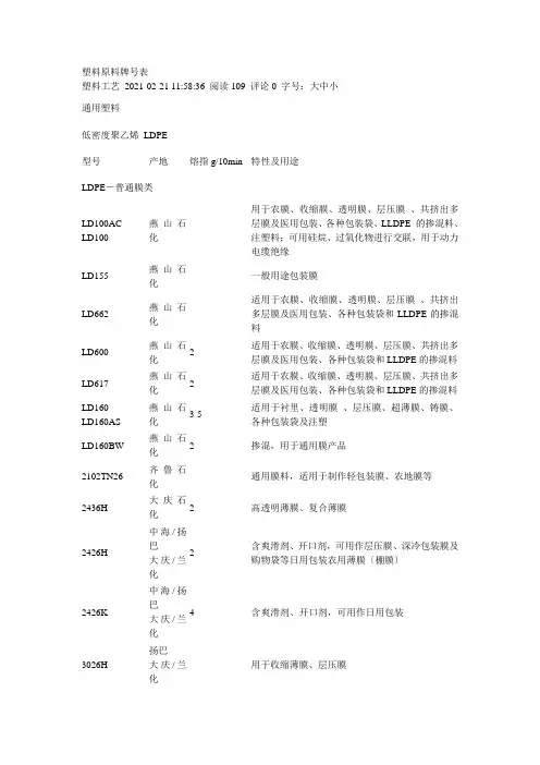 塑料原料牌号表