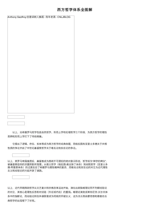 西方哲学体系全图解