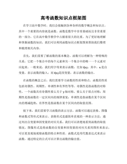 高考函数知识点框架图