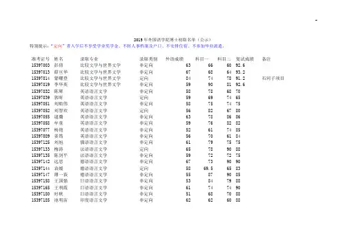 2015年度外国语学院博士初取名单资料(公示)