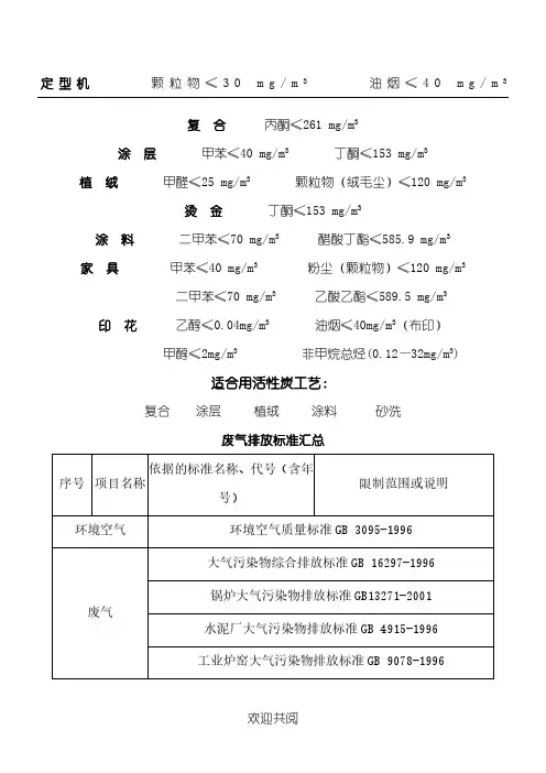 各类废气分类及排放标准