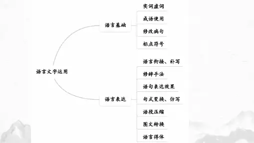 2025届高考语文复习：赏析词语的表达效果+课件