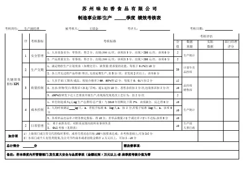 生产、品控经理绩效考核表
