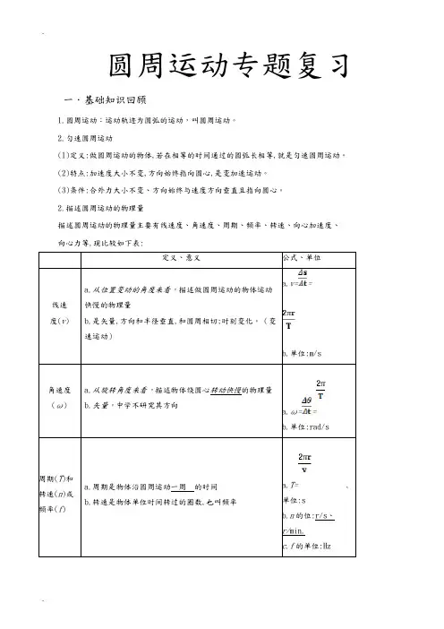 圆周运动专题一轮复习