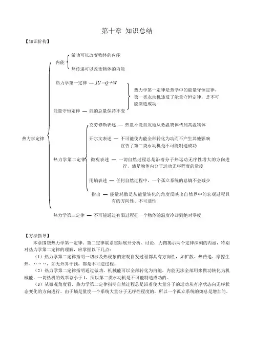高中物理第十章 知识总结