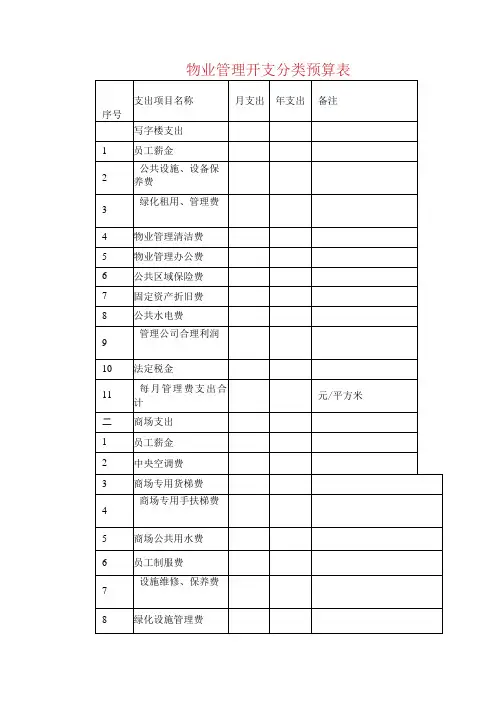 物业管理开支分类预算表