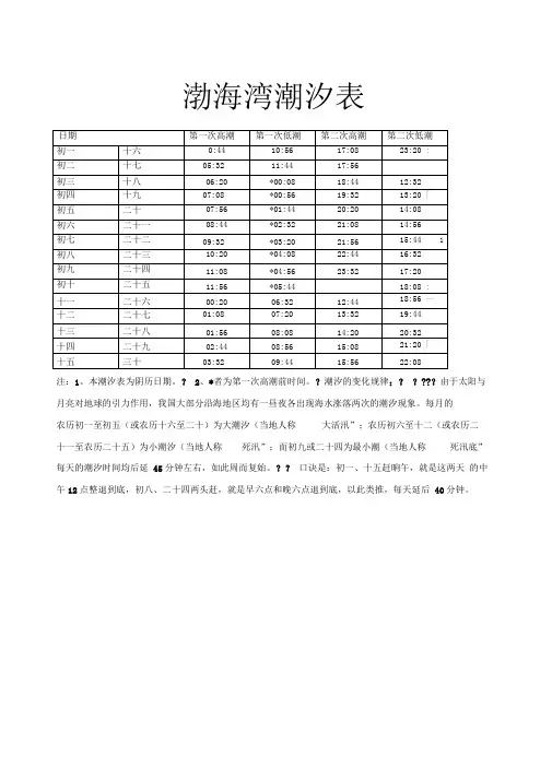 渤海湾潮汐表