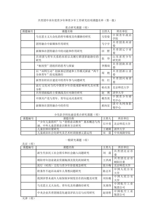 共青团中央年度青少年和青少年工作研究结项课题