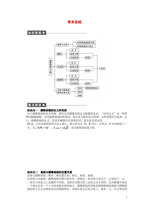 高中数学 第2章 圆锥曲线与方程章末总结 苏教版选修12