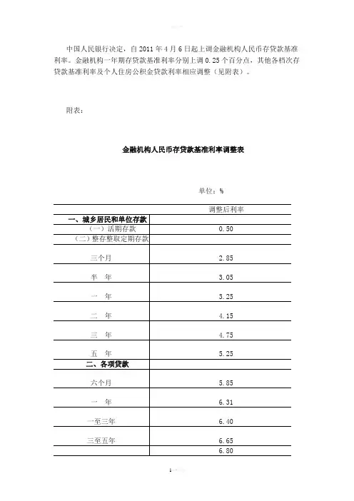 央行近年来存贷款基准利率调整一览