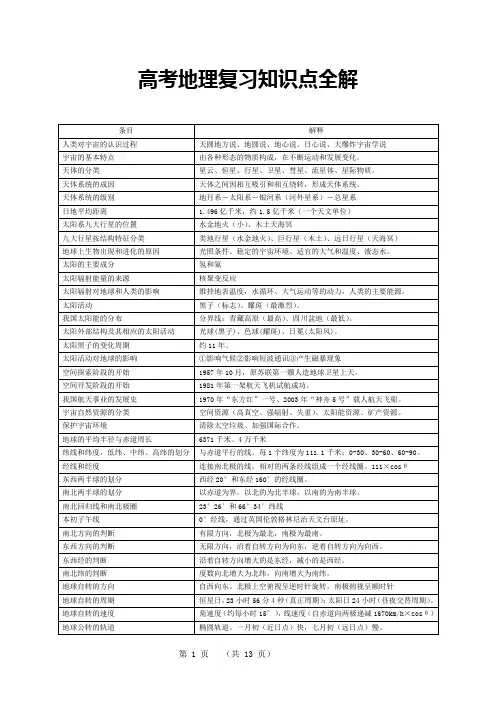 高考地理复习知识点