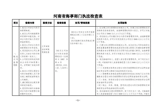 【安全生产全套表格资料-政府部门检查表】-河南省海事部门执法检查表