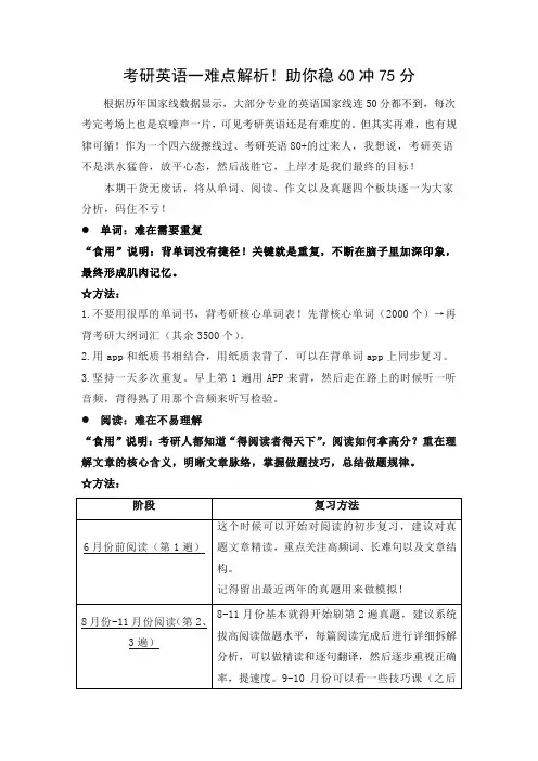 考研英语一难点解析!助你稳60冲75分